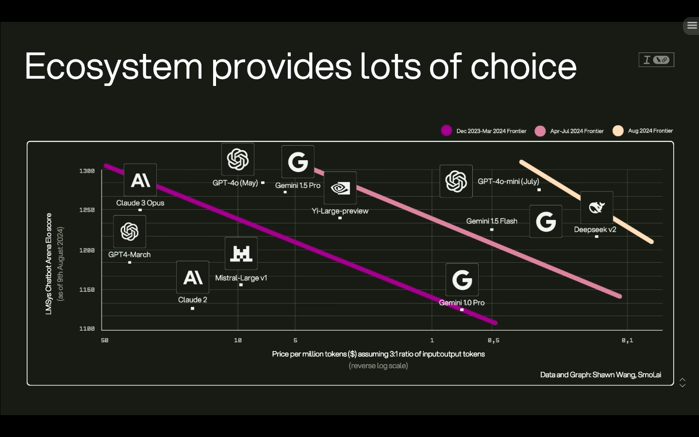 ecosystem