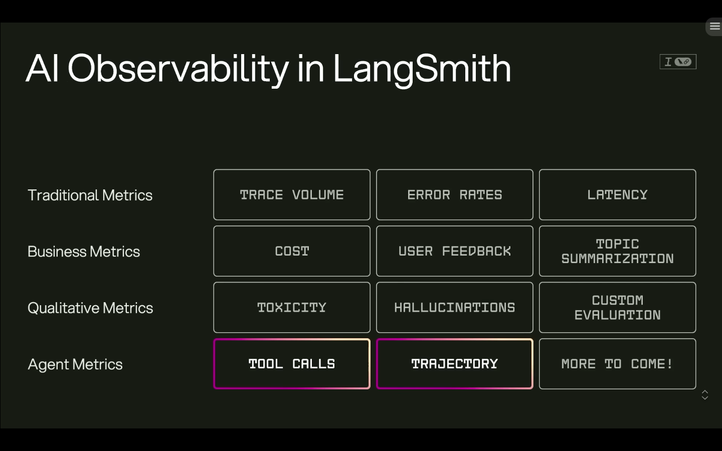 langsmith_observability